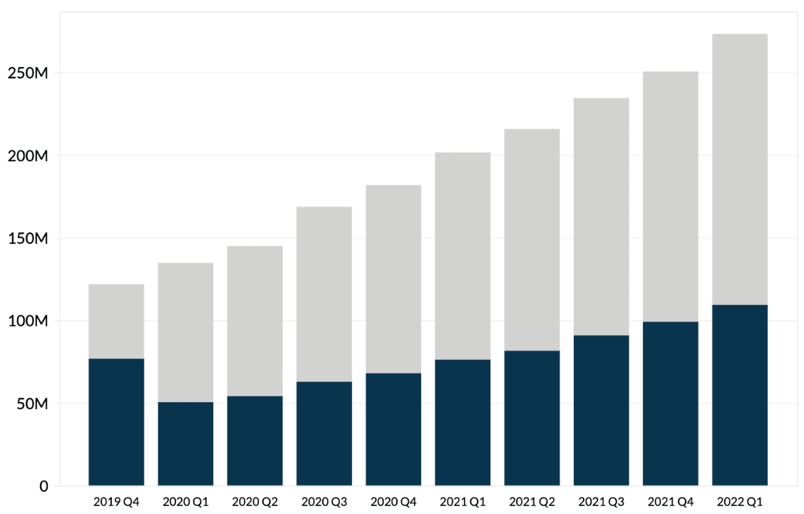 Revenue