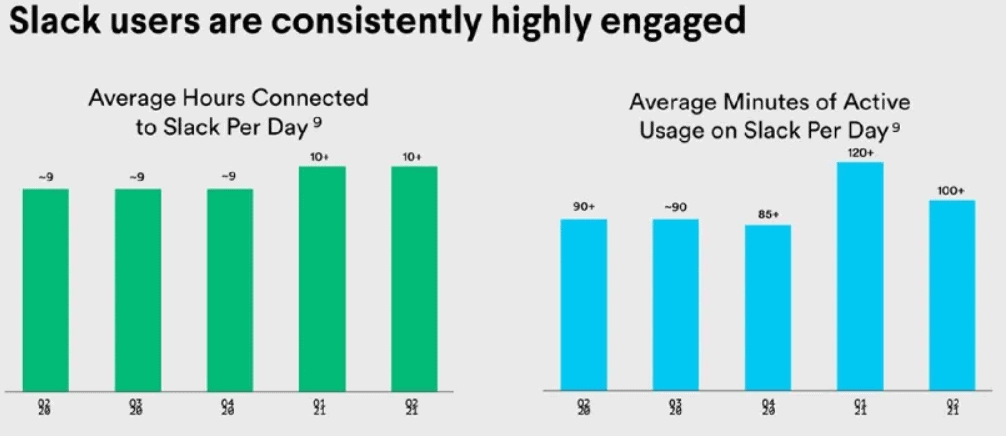 Users: Slack Revenue And Usage Statistics