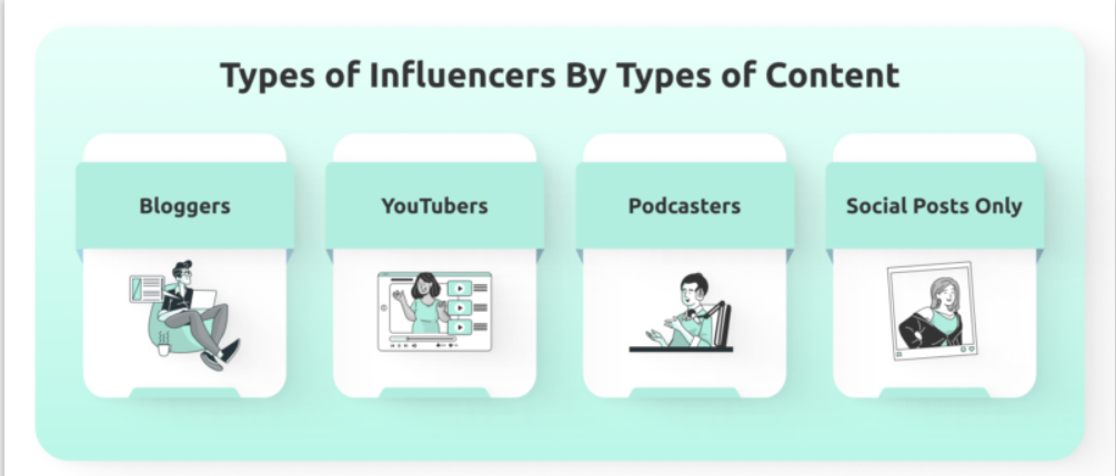 Types of Influencers