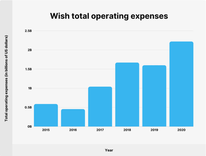 Wish- Expenses