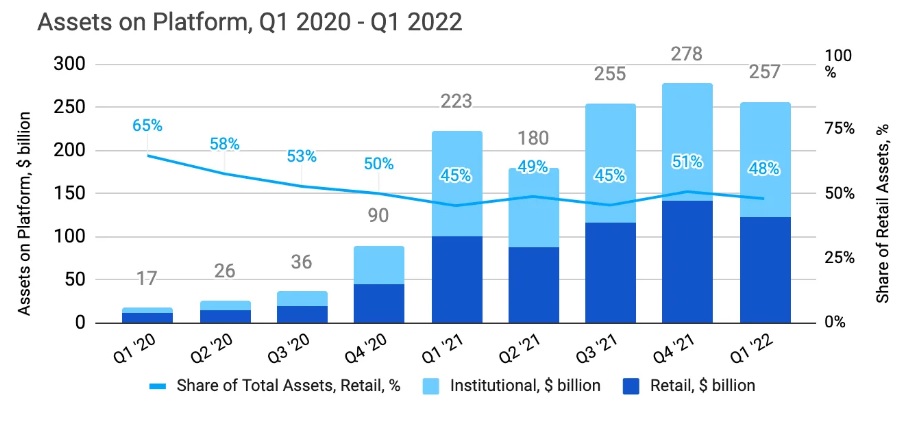 coinbase revenue