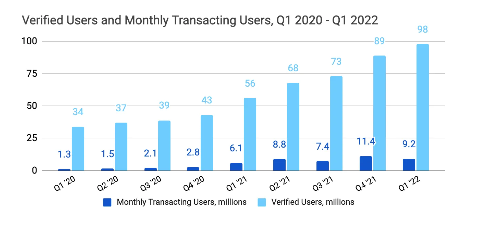 coinbase users