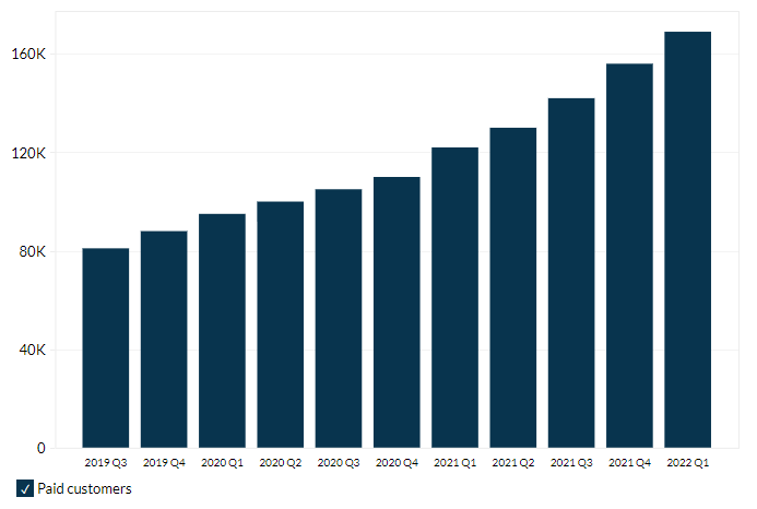 slack profit