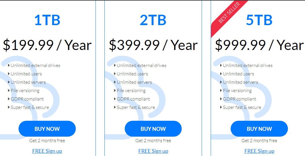 Zoolz Pricing