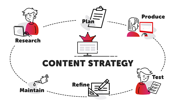 Content strategy for website