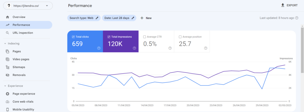 Google Search console webmaster