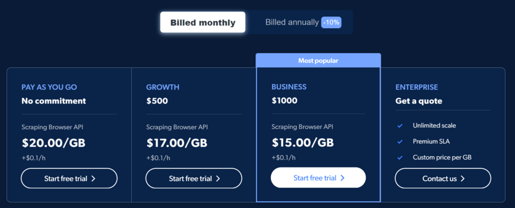 Pricing Of Bright Data Scraping Browser