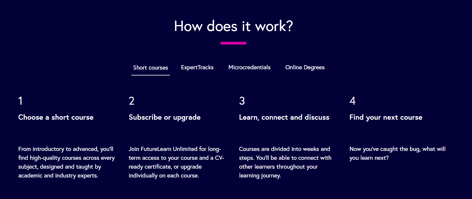 How Does FutureLearn Work