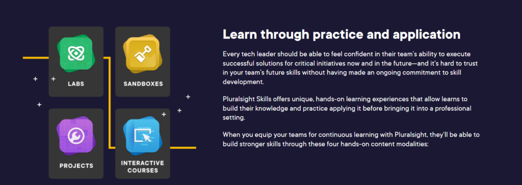 Pluralsight hands on experience