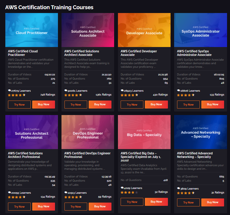 Whizlabs Online Training Courses - AWS Online Training Courses