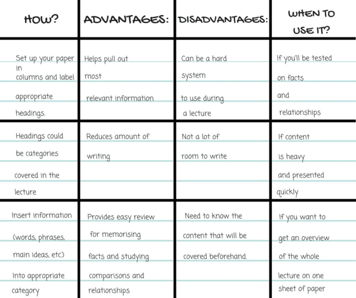 The Charting Method