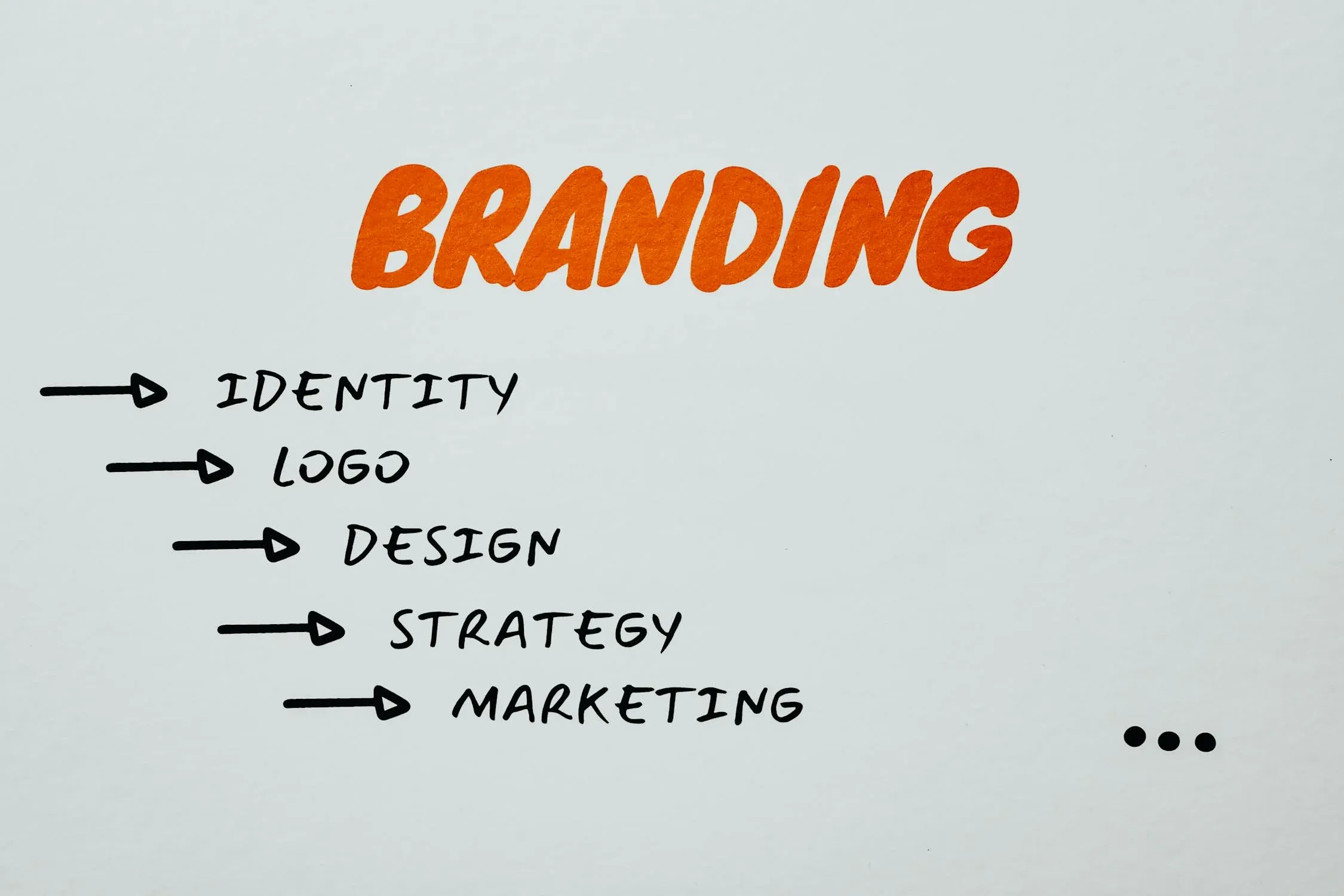 Personal Branding