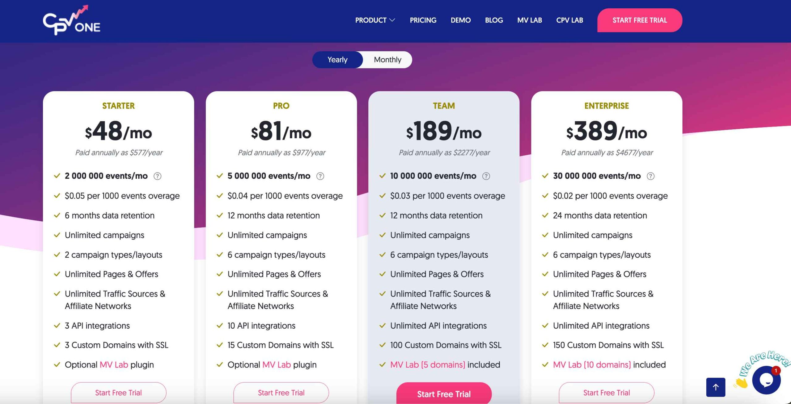 Cloud-Hosted Pricing (CPV One)