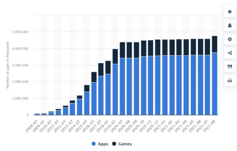 Apple App Store Availability Apple App Store Availability