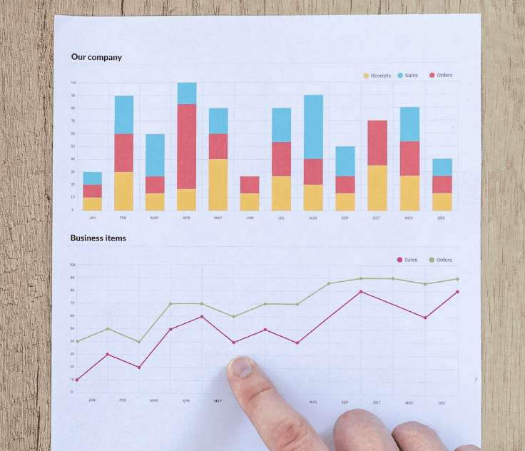 CRM statistics