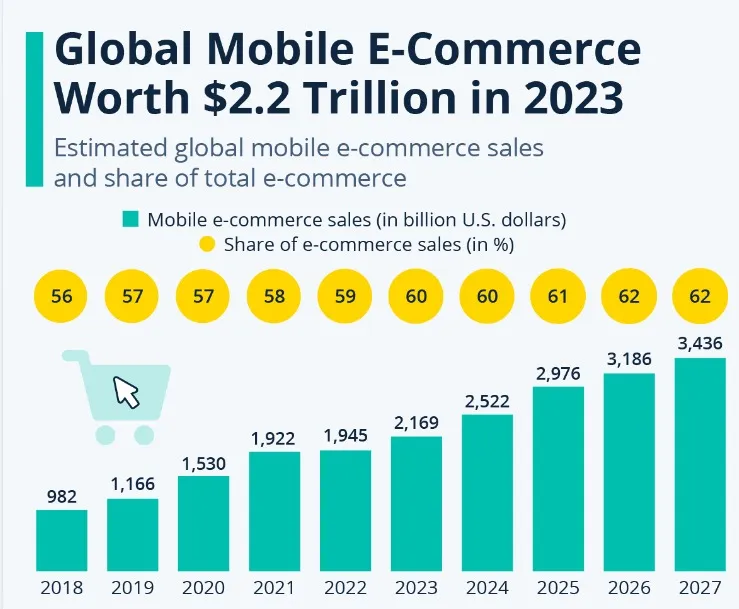 eCommerce Stats eCommerce Stats