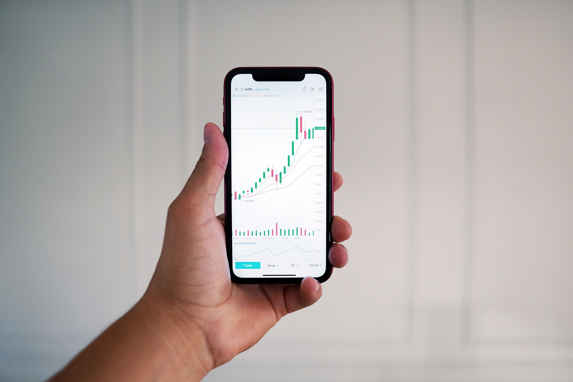 Day Trading