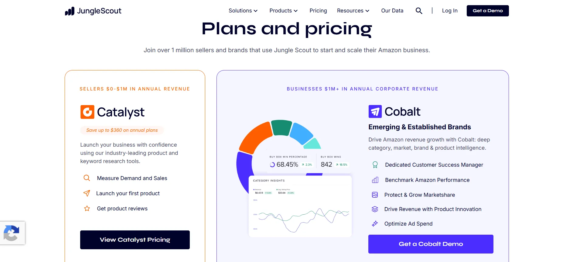 Jungle Scout Pricing