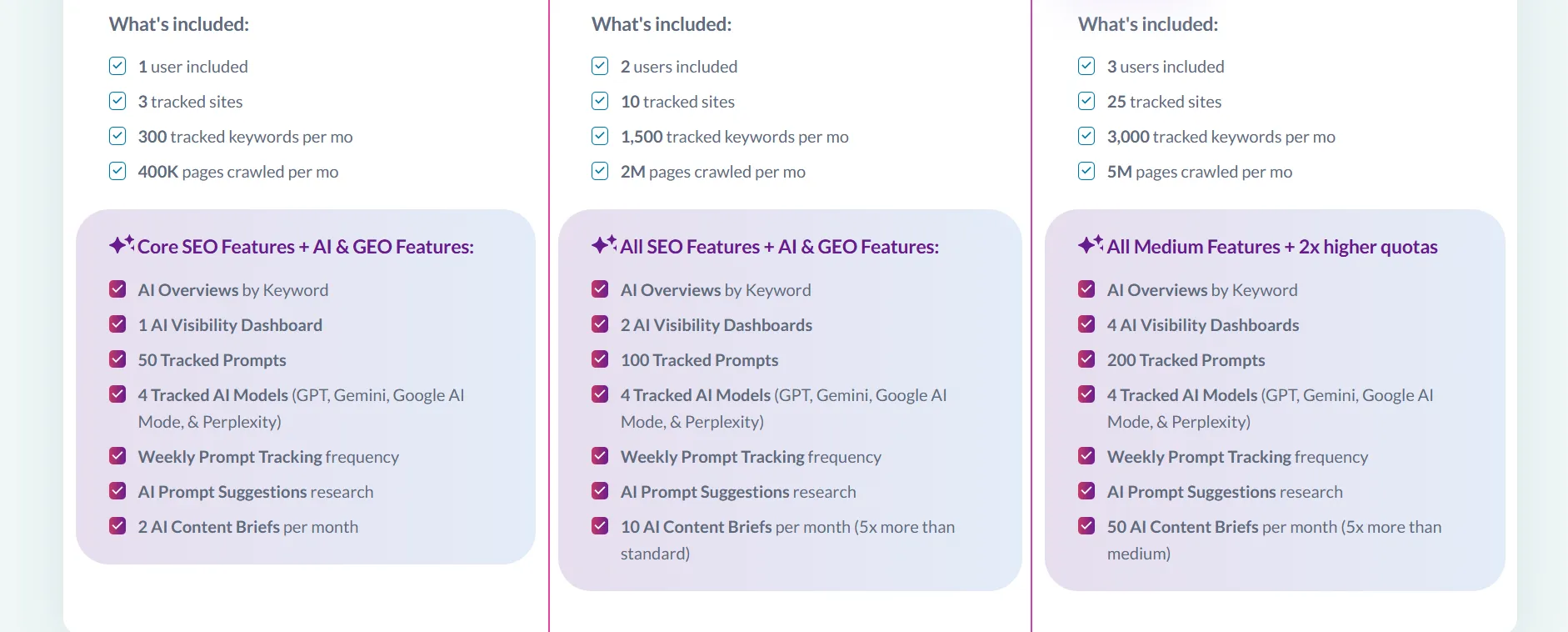 Moz features
