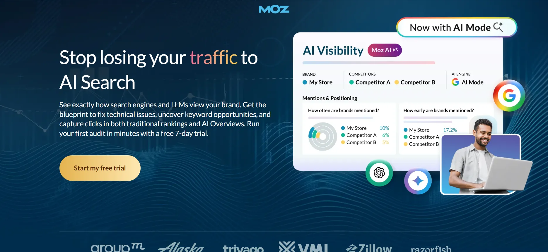 Moz Overview