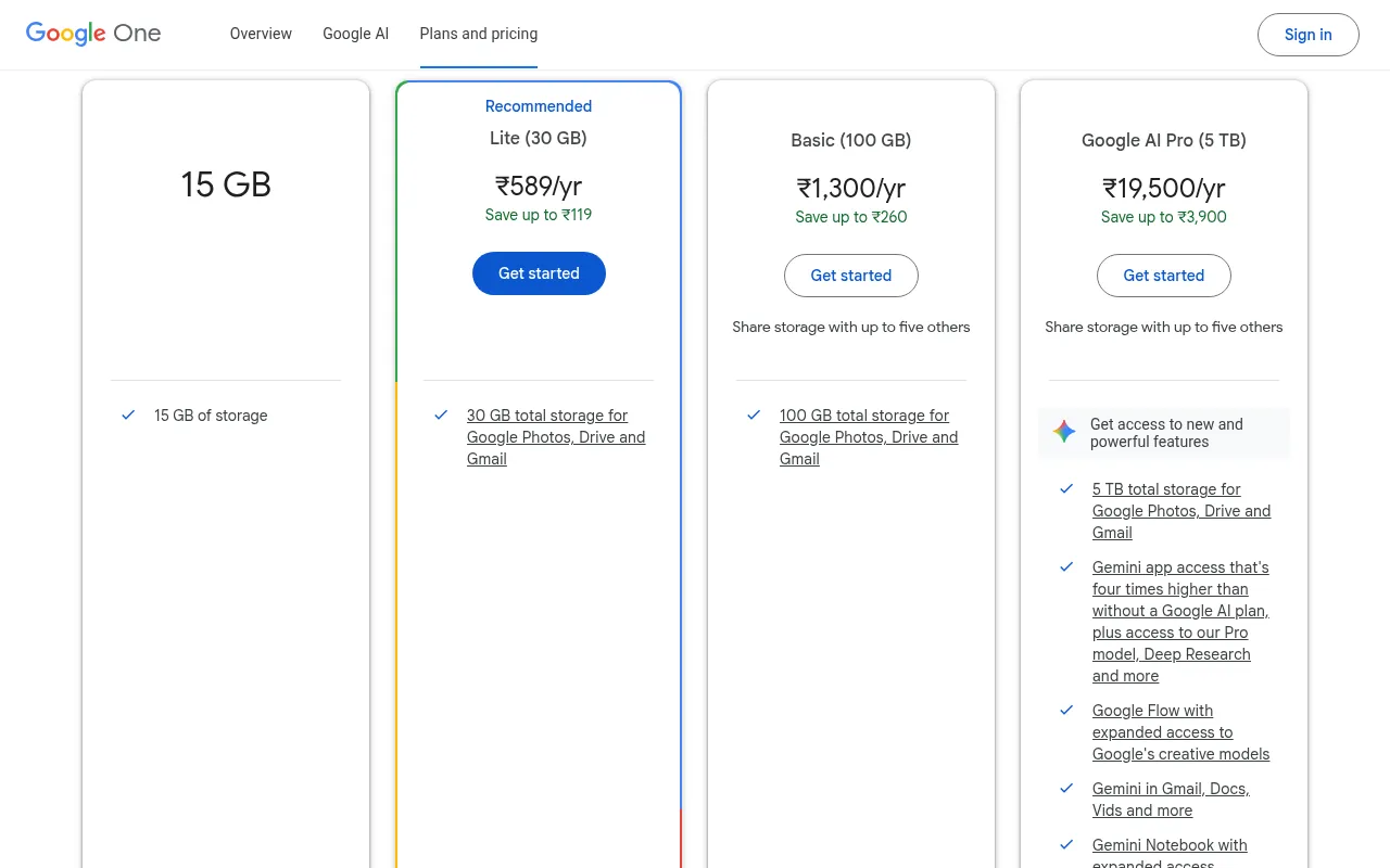 Google One annual plans in India: Lite at ₹589 a year, Basic at ₹1,300 a year and AI Pro at ₹19,500 a year