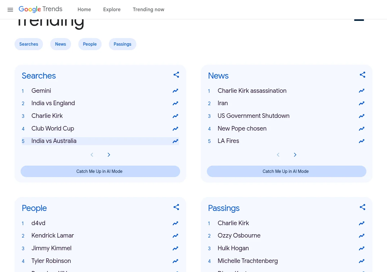 Google Year in Search 2025 global trending searches list
