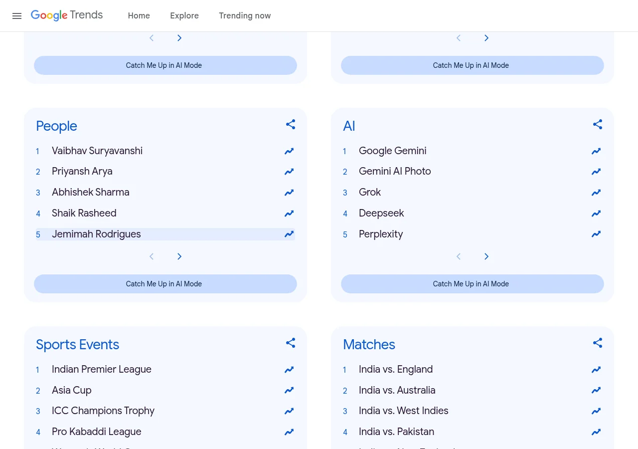 Google Year in Search 2025 India trending searches, people and AI lists