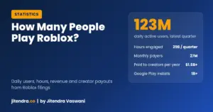 How many people play Roblox statistics featured image by jitendra.co