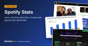 Spotify stats featured image by jitendra.co