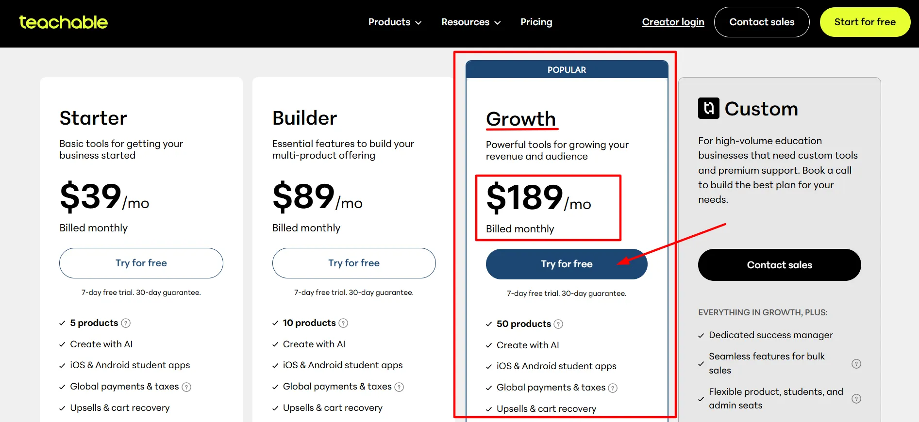 Teachable Growth plan