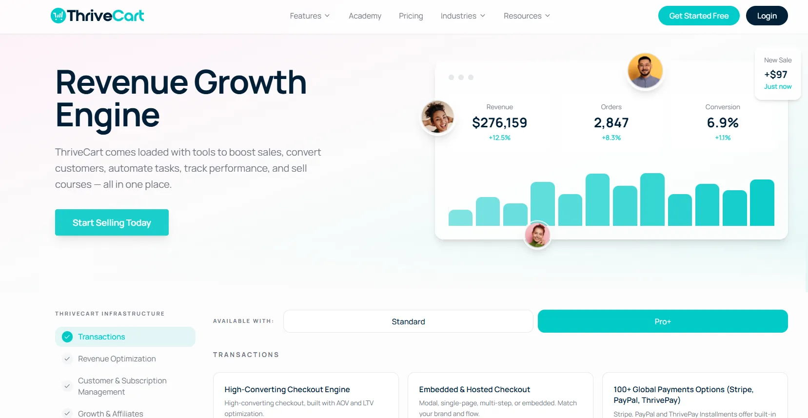 ThriveCart Features