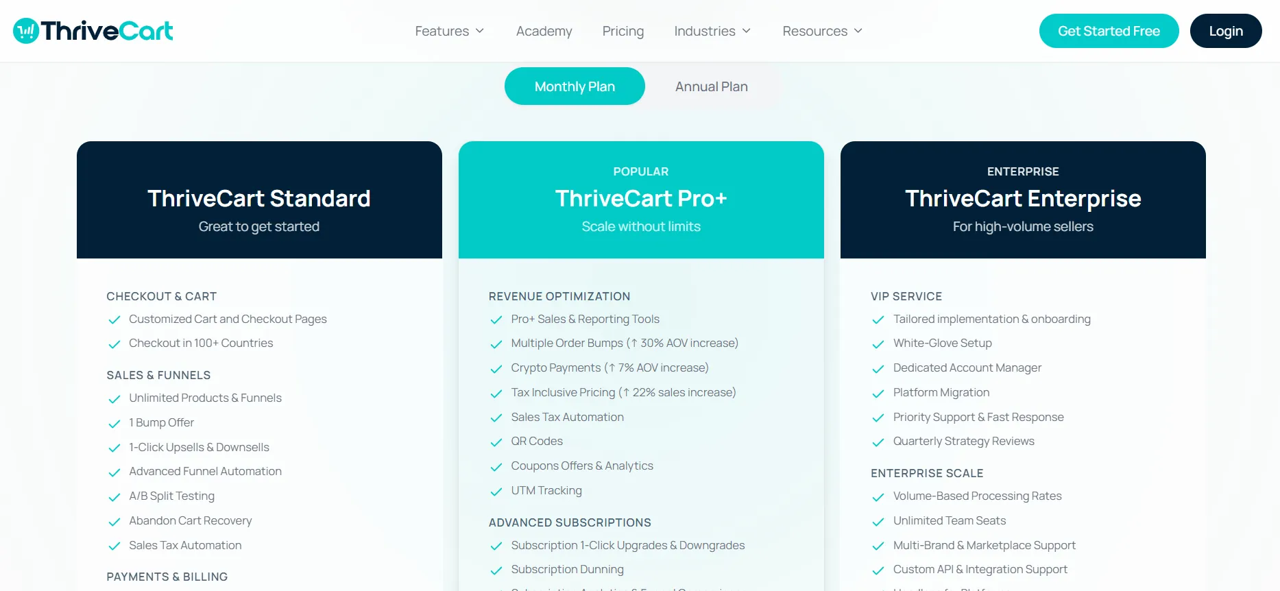 thrivecart-price