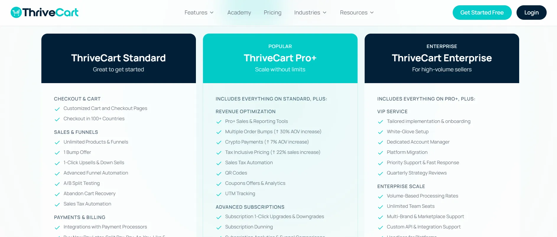 Thrivecart Pricing