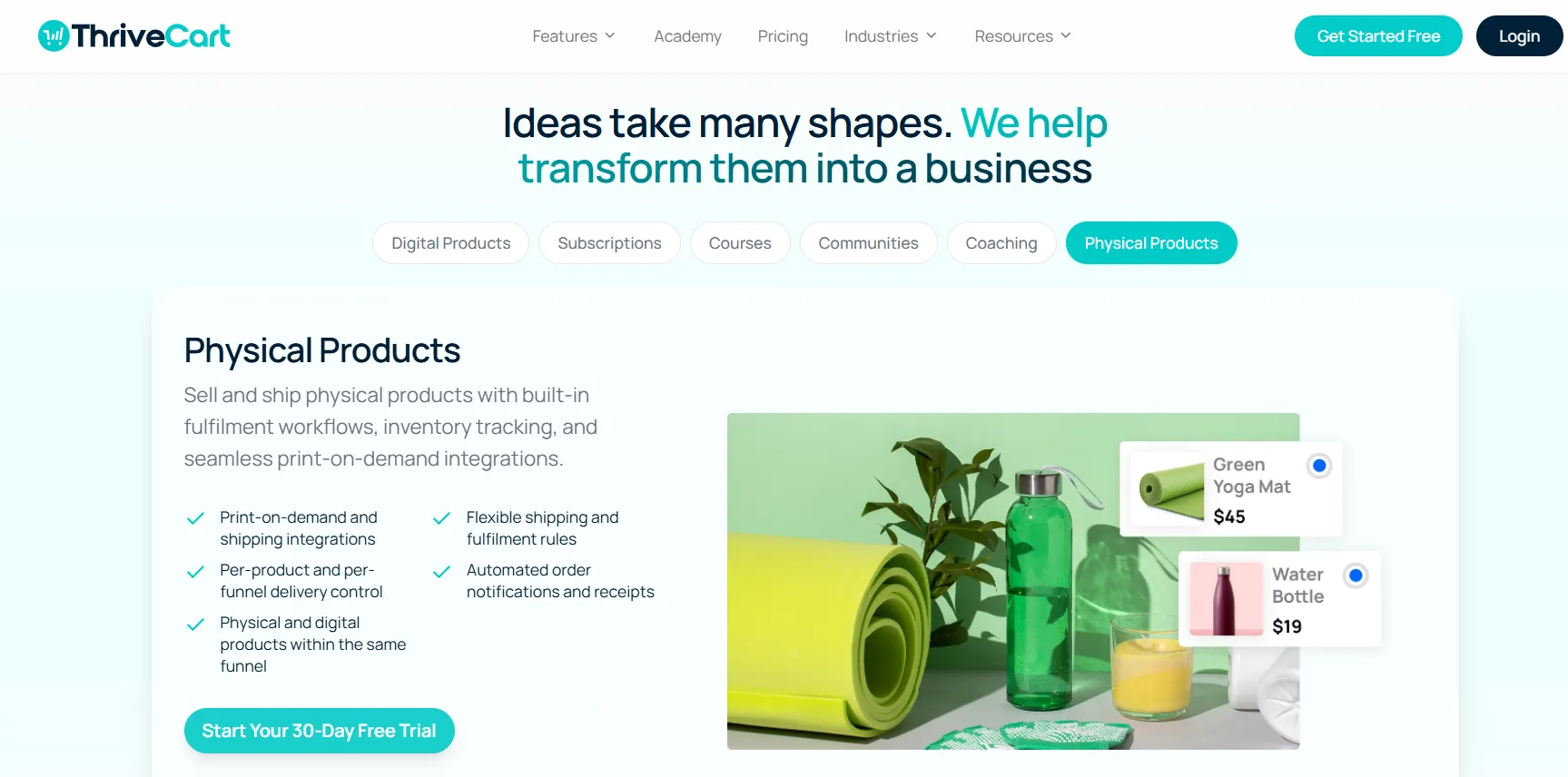 Thrivecart Sales and business
