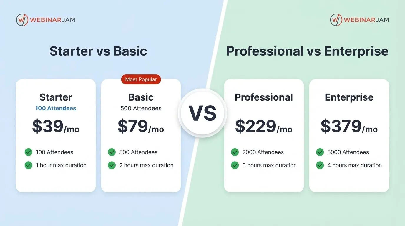 Webinarjam Plans comparison